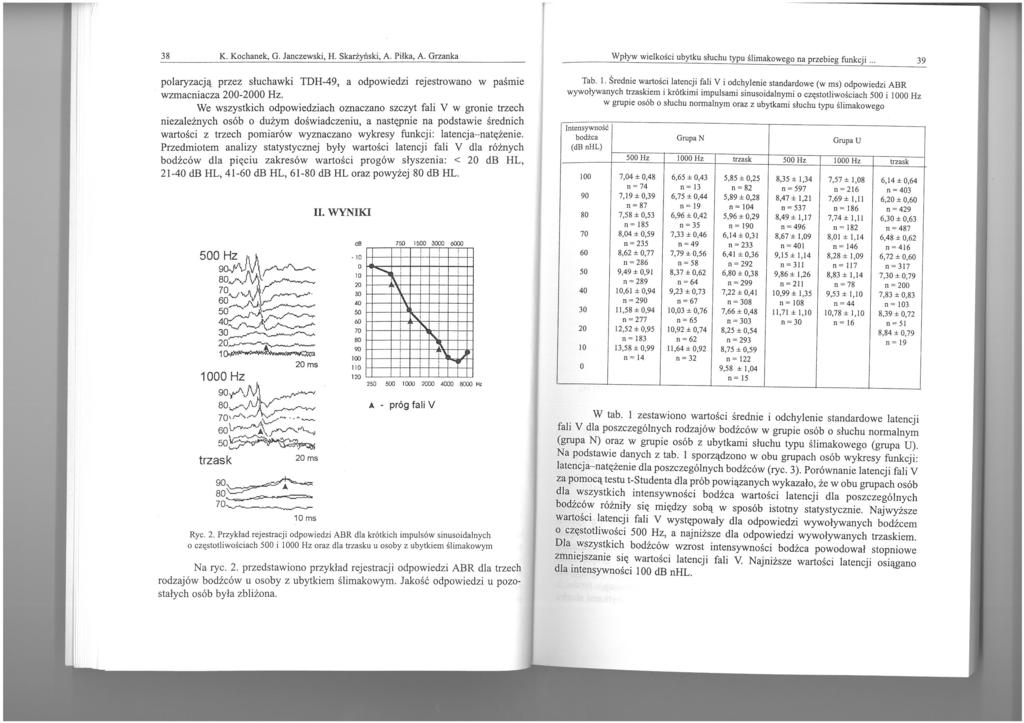 38 K. Kochanek, G. Janczewski, H. Skarżyński, A. Piłka, A.