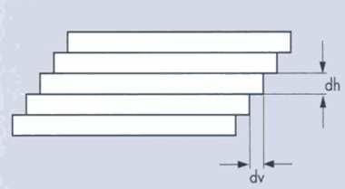 Rys. 3 Warstwy ścinanej cieczy o grubości (dh) w przepływie laminarnym między dwoma płytkami o prędkości (dv) [1] Lepkość (Viscosity) Dla wszystkich