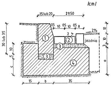 Oznaczenia: 1. Krawężnik 2. Betonowa kostka brukowa 10 8 20 cm 3. Podsypka cementowo-piaskowa 1:4 4.