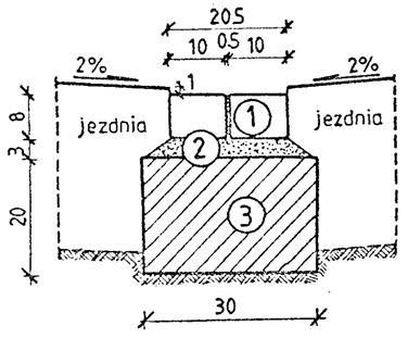 Oznaczenia według rys. 4.1 