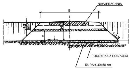 Rys. 3.2.