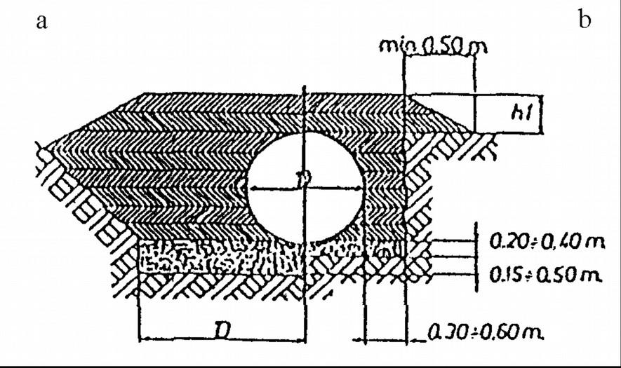 Załącznik 8 Kształt profilu podłoża w gruncie sypkim pod przepustem.