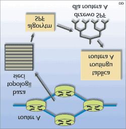 Protokół stanu łącza W protokołach stanu łącza każdy router przechowuje kompletną bazę danych o topologii sieci z informacjami o koszcie pojedynczych ścieżek w obrębie sieci oraz o stanie połączeń.