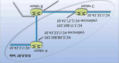 Kolejny adres przypisujemy do interfejsu poleceniem konfiguracyjnym interfejsu: ip address adres_ip Maska_Podsieci secondary Przykład sieci nieciągłej Sieci 10.45.5.0 za routerem A oraz 10.45.35.