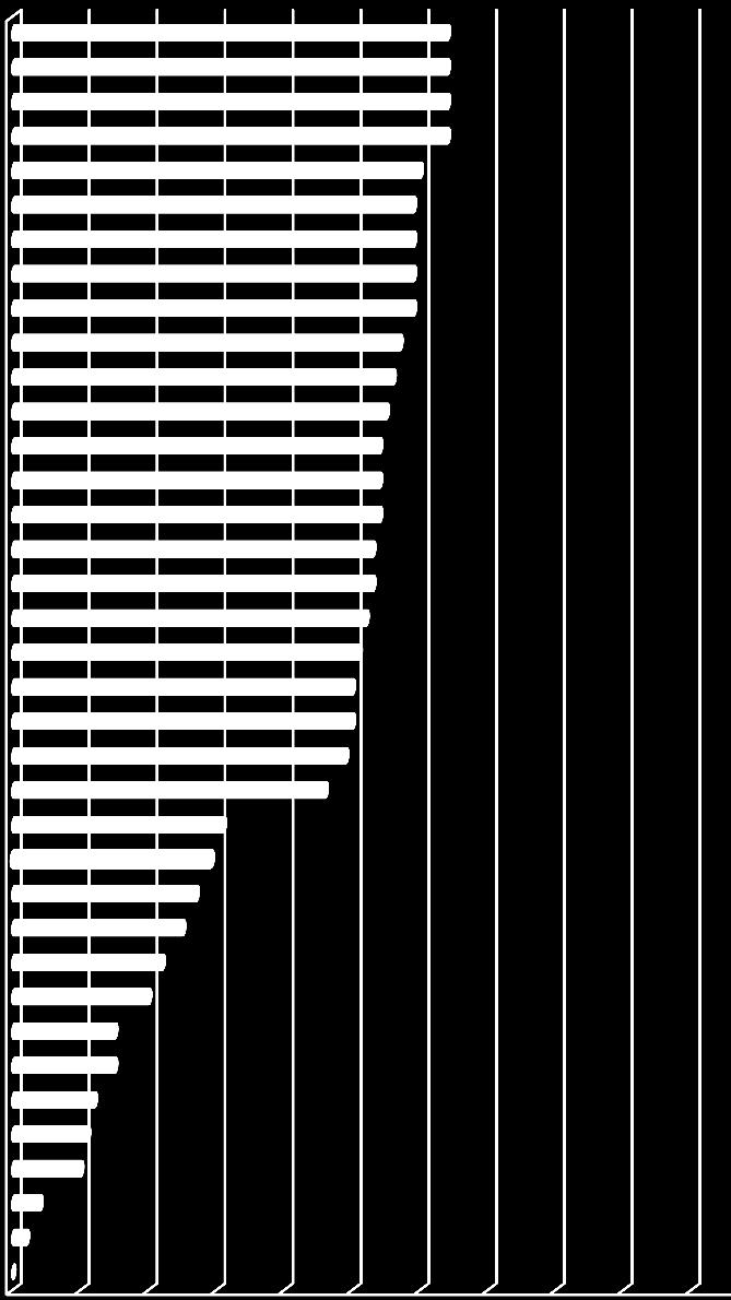 20,1 24,2 13 14 15 16 17 18 19 20 21 22 23 24 25 Japonia Francja Kanada Szwajcaria Hiszpania Luksemburg Włochy Norwegia Szwecja Malta Wielka Brytania Grecja Cypr Irlandia Holandia