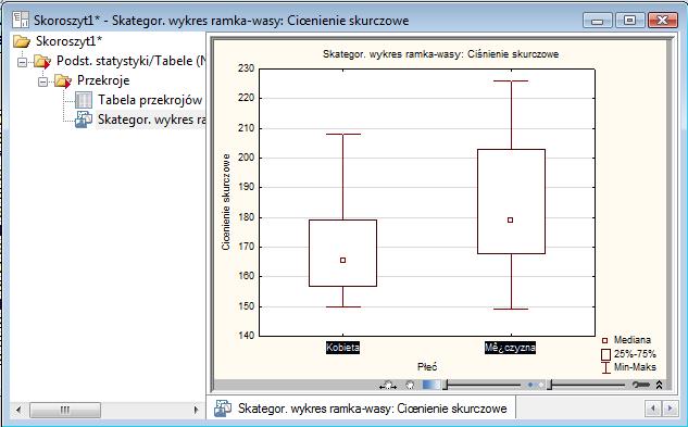 badanej zmiennej w porównywanych grupach. Aby to zrobić przywołaj okno Statystyki w grupach wyniki za pomocą kombinacji klawiszy CTRL+R i kliknij przycisk Skategoryzowane wykresy ramka-wąsy.