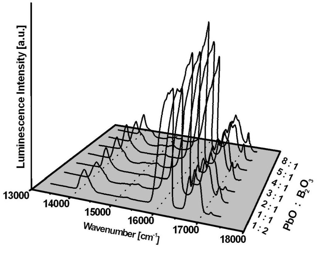 II. CHARAKTERYSTYKA SZKIEŁ OŁOWIOWO-BORANOWYCH Rozdział 2. Właściwości optyczne szkieł ołowiowo-boranowych Rys. 22. Widma emisyjne szkła aktywowanego jonami Eu 3+ w funkcji PbO/B 2O 3 [10].