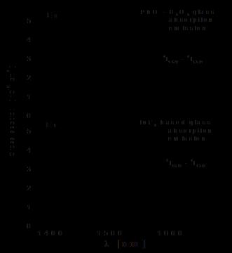 II. CHARAKTERYSTYKA SZKIEŁ OŁOWIOWO-BORANOWYCH Rozdział 2. Właściwości optyczne szkieł ołowiowo-boranowych W odróżnieniu od innych układów (np.