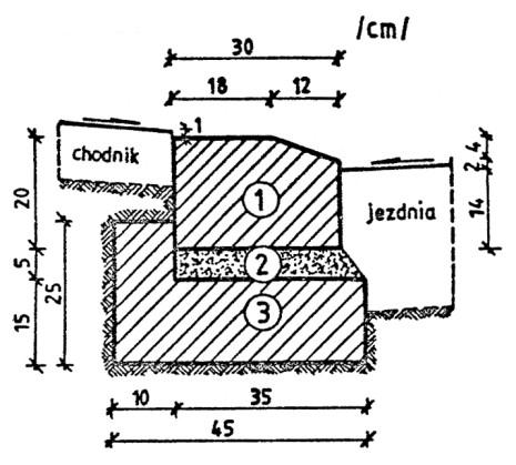 3. ława żwirowa lub tłuczniowa g) Krawężnik typu ulicznego 20 x 30 cm ułożony na płask (np.
