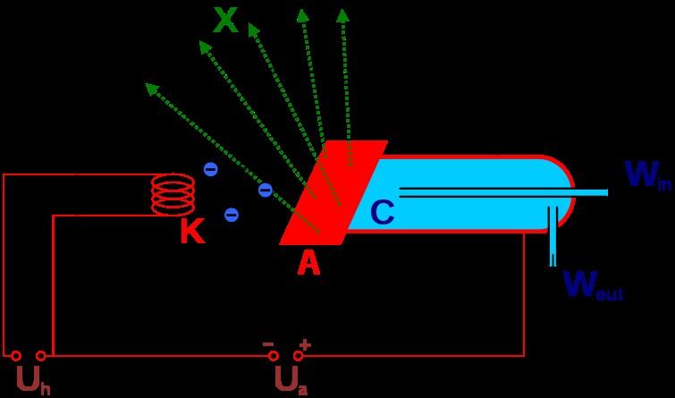 Najprostszy akcelerator elektrostatyczny (XIX wiek!