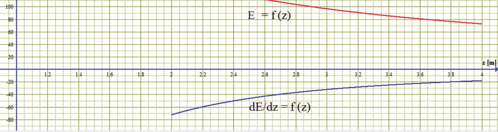 Komora GTEM przedstawiona na rysunku 1 ma następujące parametry: A = 4, Z = 50 Ω.