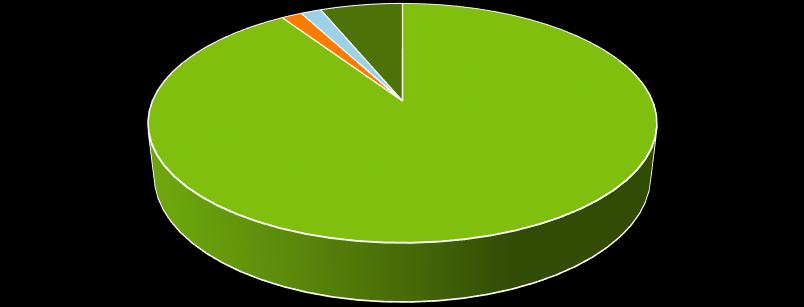 W Gminie Wodynie: 1,56% 1,56% 6,25% mieszkam 90,63% uczę się prowadzę działalność gospodarczą jestem zatrudniony/zatrudniona Rysunek 26.
