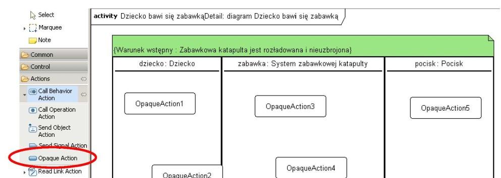 Dodawanie akcji Istnieje wiele różnych typów akcji, które można przedstawić na diagramie aktywności.