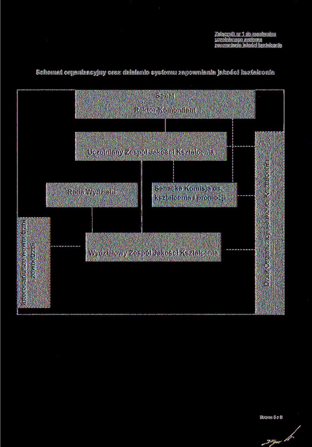 Załącznik nr 1 do regulaminu uczelnianego systemu zapewniania jakości kształcenia Schemat organizacyjny oraz działanie systemu zapewniania jakości kształcenia