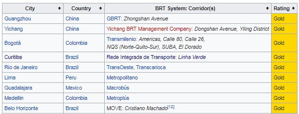 BRT STANDARD OD 2013 r.