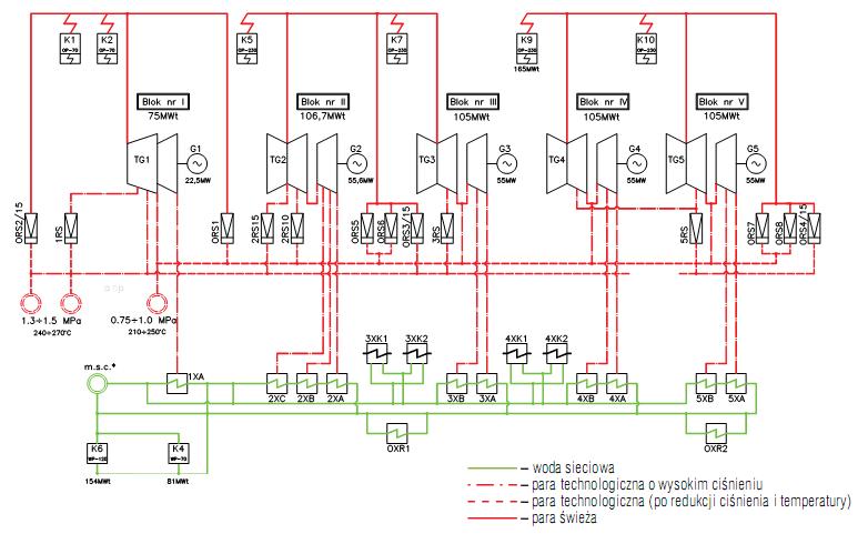 Tab. 12. Charakterystyka jednostek ciepłowniczych i energetycznych w Elektrociepłowni Gdańskiej. Lp.