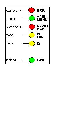 3. Programowanie parametrów za pomocą przycisków PRZYCISK P PRZYCISK O PRZYCISK MENU PRZYCISK C GNIAZDO KOMUNIKACJI LED ERROR LED OPEN LED MENU LED CLOSE LED PAR LED I1 LED SEL LED I2 LED POWER MENU