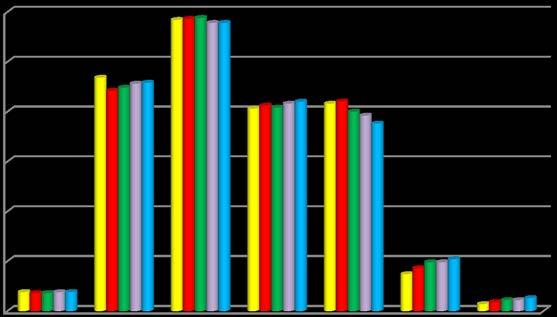 porównaniu z rokiem poprzednim nastąpił wzrost liczby tych osób o 3,3%, natomiast w porównaniu z rokiem 2012 o 13,1%. Przeciętna długość absencji chorobowej w 2016 r.