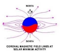 9800 Moscow [count rates] 9300 8800 8300 <0 >0 7800 958 968 978 988 998 008 6900 Oulu