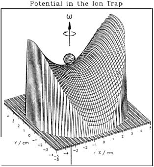 z H. Dehmeltem