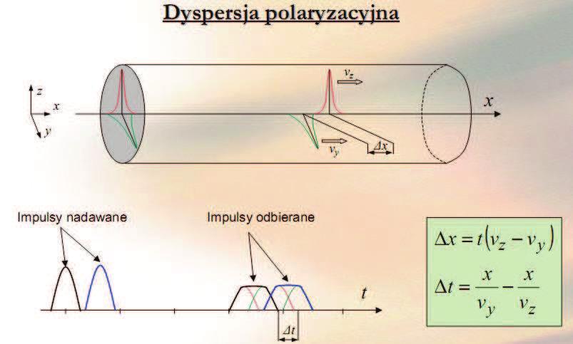 się światło podczas odbicia.