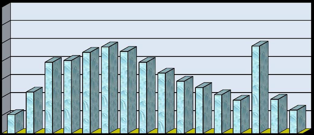 % osób % osób Wysokość emerytur i rent Struktura emerytów i rencistów, którym przyznano świadczenie Emeryci w 2015 i renciści, r.