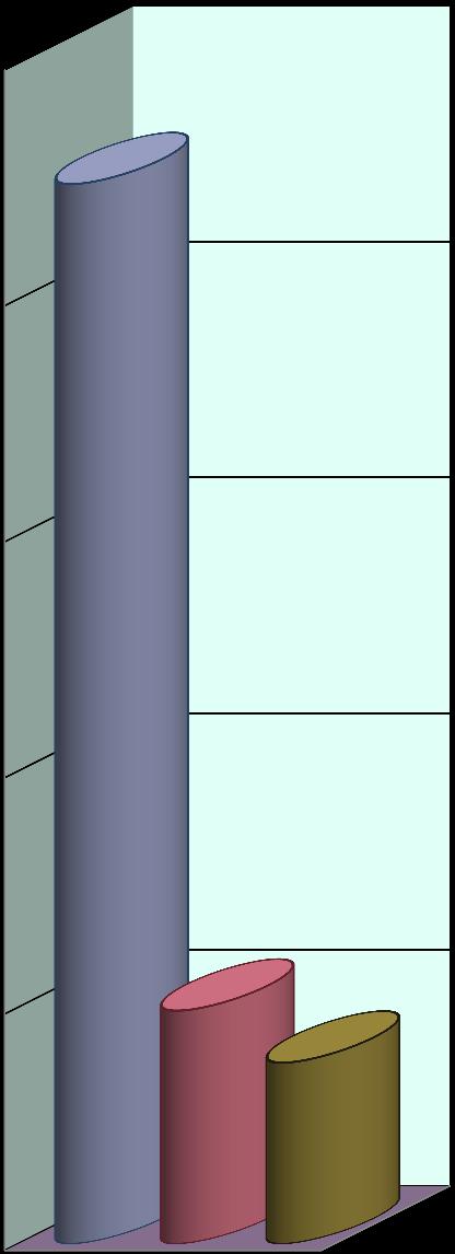 5026,4 250 Liczba osób w tys.