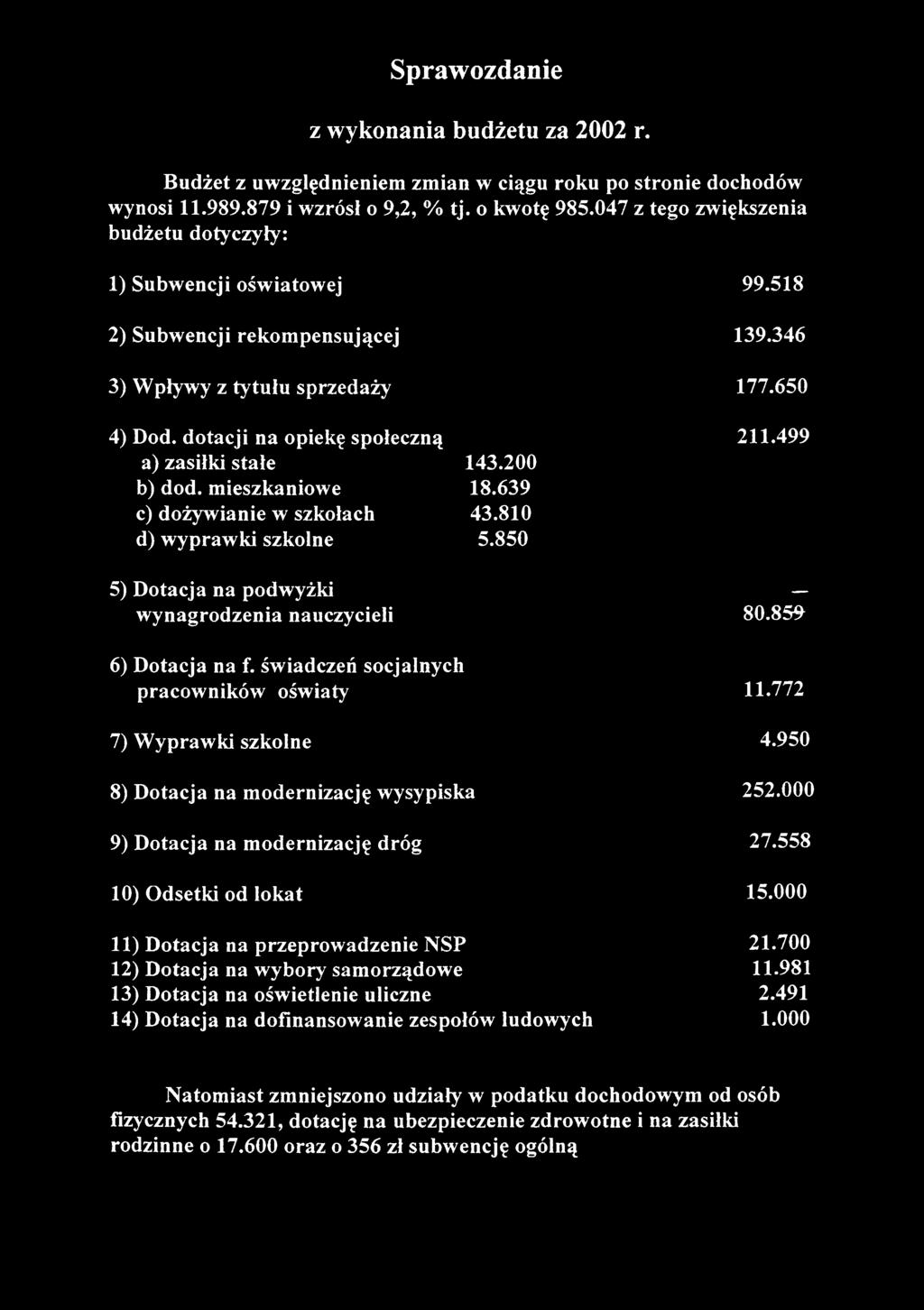 499 a) zasiłki stałe 143.200 b) dod. mieszkaniowe 18.639 c) dożywianie w szkołach 43.810 d) wyprawki szkolne 5.850 5) Dotacja na podwyżki wynagrodzenia nauczycieli 80.859 6) Dotacja na f.