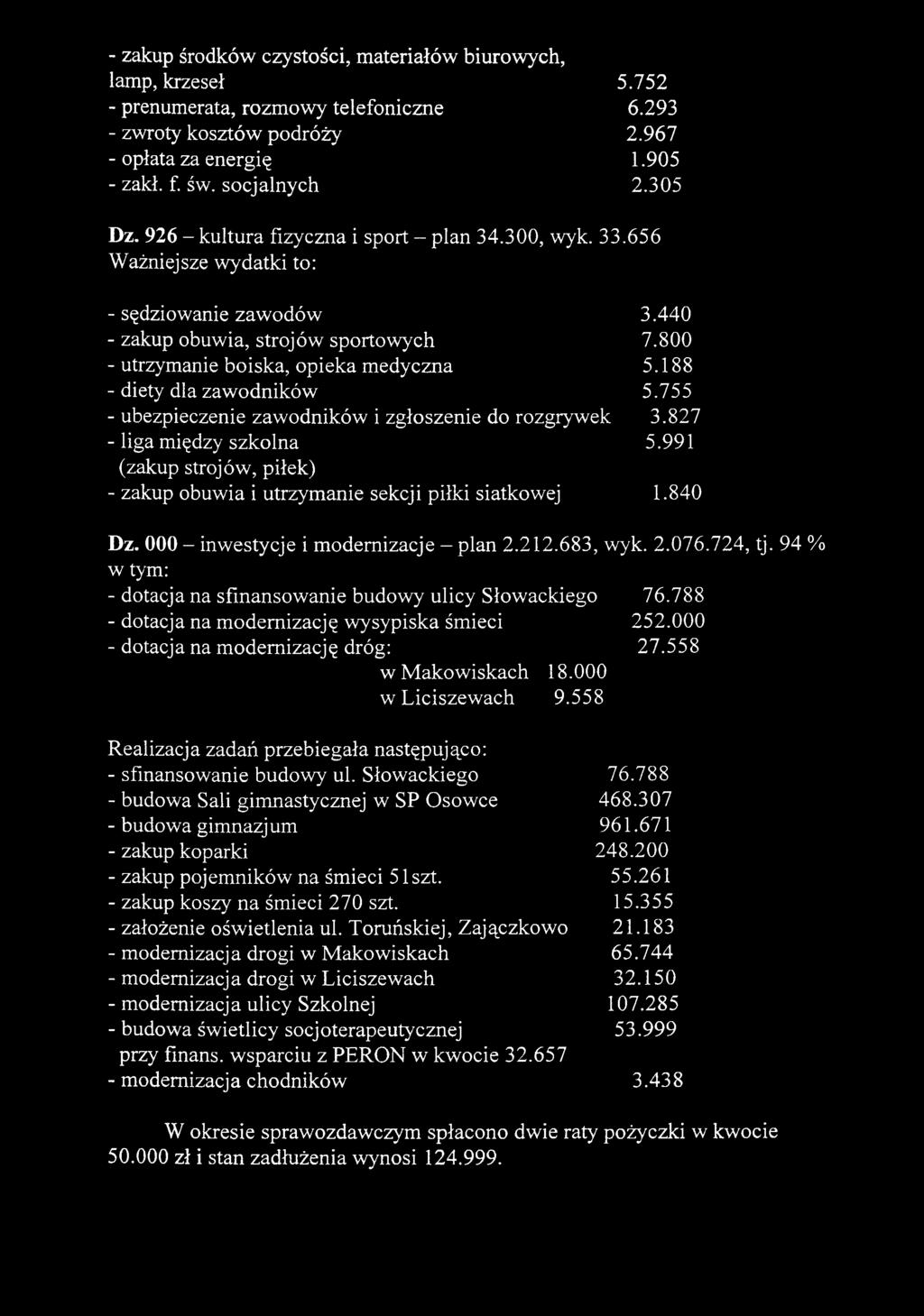 188 - diety dla zawodników 5.755 - ubezpieczenie zawodników i zgłoszenie do rozgrywek 3.827 - liga między szkolna 5.991 (zakup strojów, piłek) - zakup obuwia i utrzymanie sekcji piłki siatkowej 1.