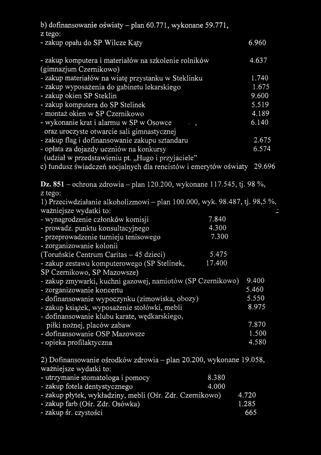 519 - montaż okien w SP Czernikowo 4.189 - wykonanie krat i alarmu w SP w Osowce 6.140 oraz uroczyste otwarcie sali gimnastycznej - zakup flag i dofinansowanie zakupu sztandaru 2.