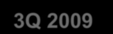 3Q 2009 vs.