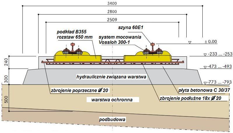 Brak przepisów dotyczących szczegółowych wymagań dla nawierzchni bezpodsypkowych i przyjmowanie do ich projektowania przepisów stworzonych dla nawierzchni podsypkowych prowadzi często do