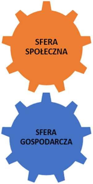 3. Szczegółowa diagnoza podobszarów rewitalizacji oraz skala i charakter potrzeb rewitalizacyjnych Jednym z najważniejszych elementów Programu Rewitalizacji wynikającym z zapisów Wytycznych jest