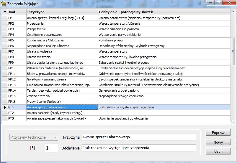 Program DaneExSysAWZ Edycja listy zdarzeń inicjujących PT1 przyczyna