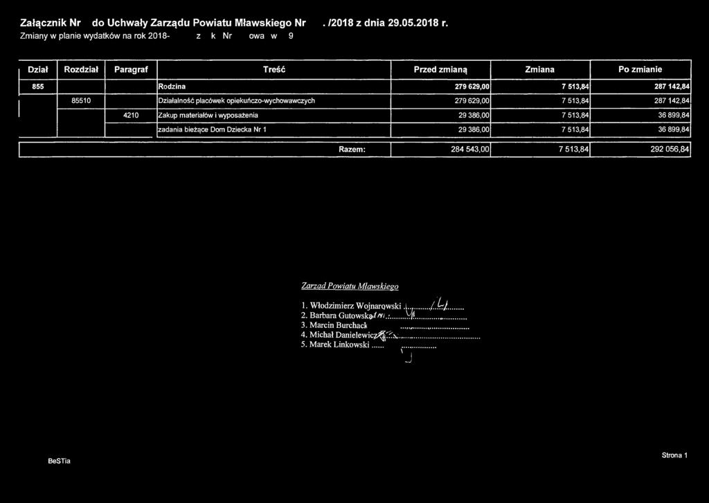 Załącznik Nr 17do Uchwały Zarządu Powiatu Mławskiego Nr 225./2018 z dnia 29.05.2018 r. Zmiany w planie wydatków na rok 2018-Zespół Szkół Nr 4 im. Obrońców Mławy z Września 1939r.