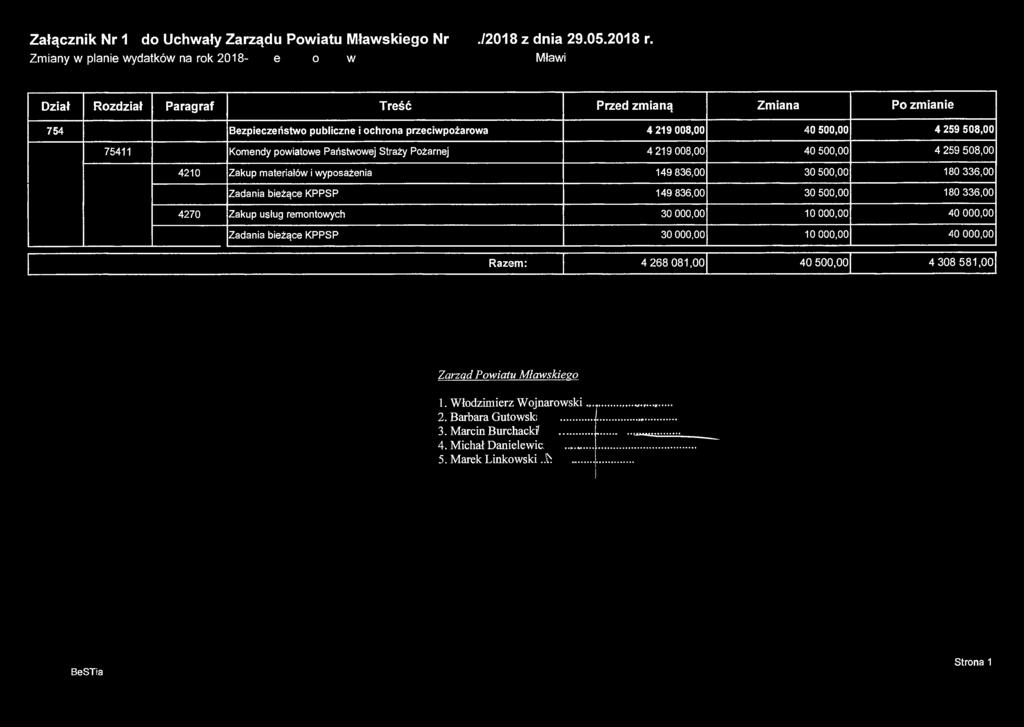 Załącznik Nr 17 do Uchwały Zarządu Powiatu Mławskiego Nr 225./2018 z dnia 29.05.2018 r. Zmiany w planie wydatków na rok 2018-Zespół Szkół Nr 4 im. Obrońców Mławy z Września 1939r.