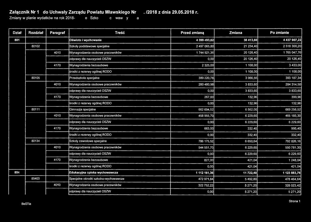 Załącznik Nr 17 do Uchwały Zarządu Powiatu Mławskiego Nr 225./2018 z dnia 29.05.2018 r. Zmiany w planie wydatków na rok 2018-ZespółSzkółNr4im. O b r o ń c ó w MławyzWrześnia1939r.