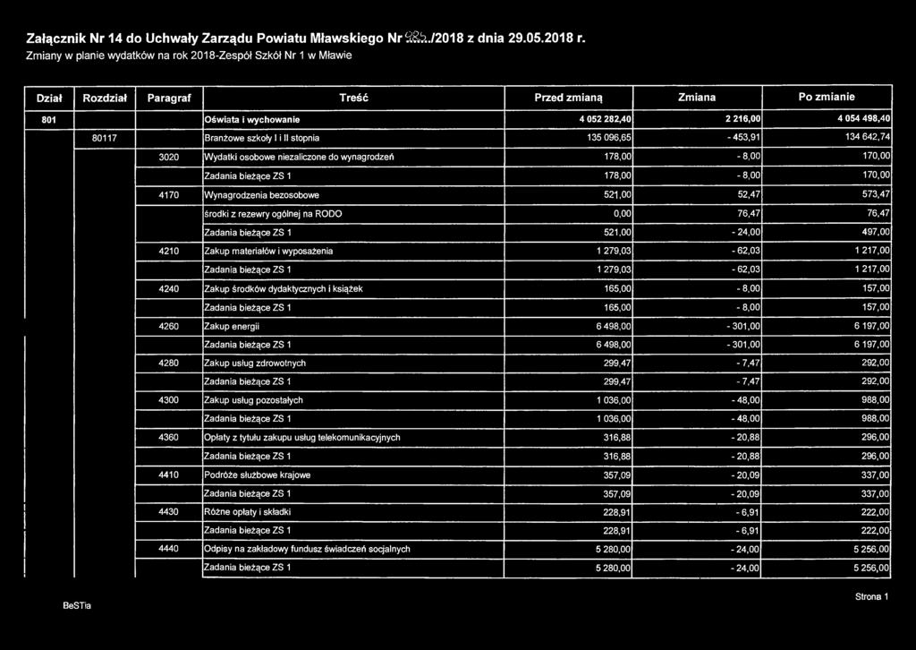 Załącznik Nr 14 do Uchwały Zarządu Powiatu Mławskiego Nr2&b../2018 z dnia 29.05.2018 r.