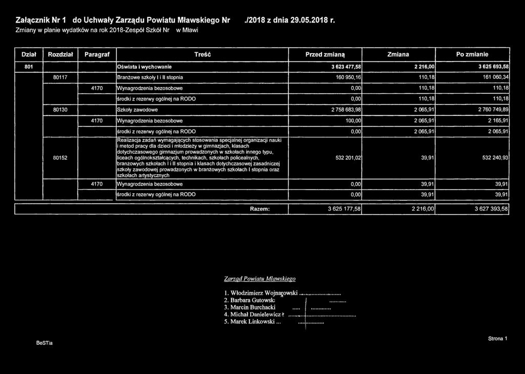 Załącznik Nr 17 do Uchwały Zarządu Powiatu Mławskiego Nr 225./2018 z dnia 29.05.2018 r. Zmiany w planie wydatków na rok 2018-Zespół Szkół Nr 4 im. ObrońcówMławy z Września 1939r.