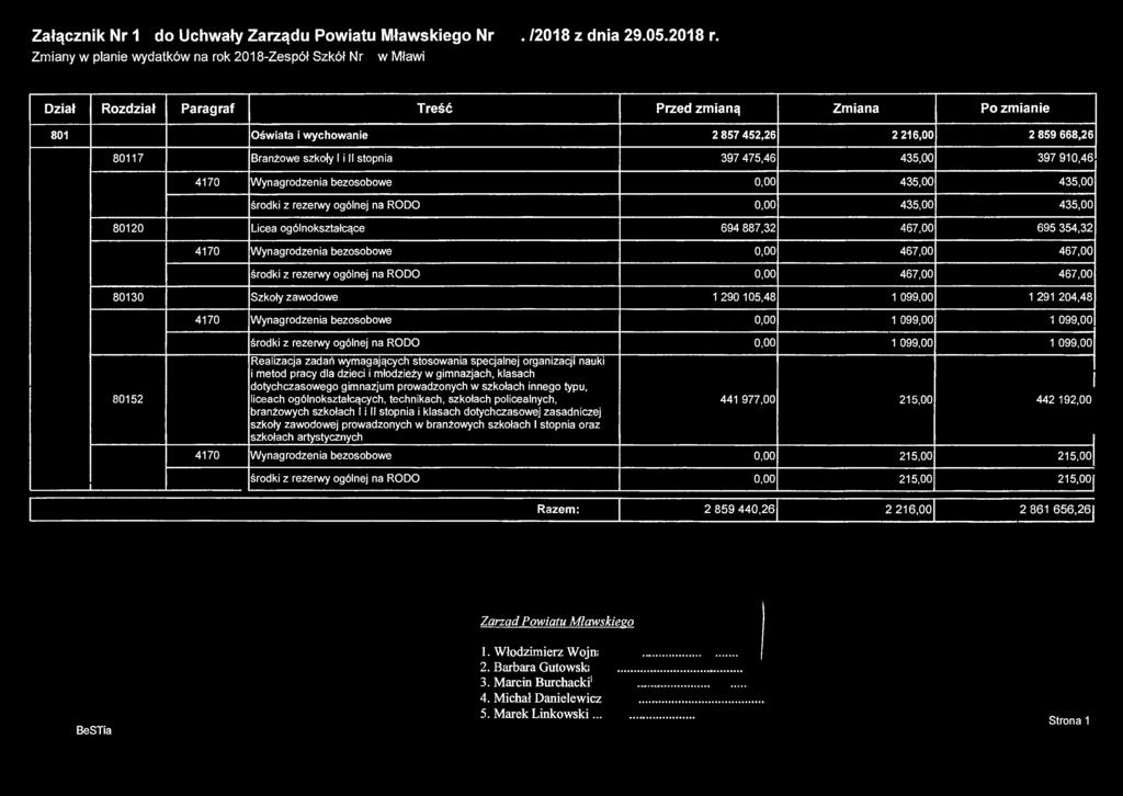 Załącznik Nr 17 do Uchwały Zarządu Powiatu Mławskiego Nr 225./2018 z dnia 29.05.2018 r. Zmiany w planie wydatków na rok 2018-Zespół Szkół Nr 4 im. Obrońców Mławy z Września 1939r.