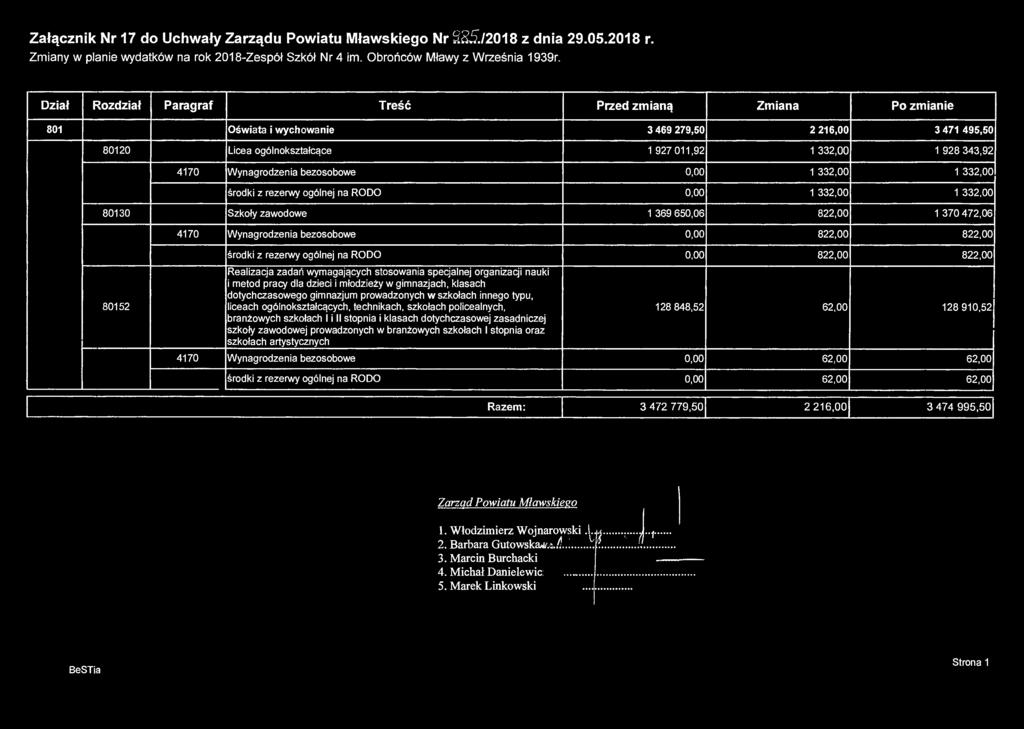 Załącznik Nr 17 do Uchwały Zarządu Powiatu Mławskiego Nr 225./2018 z dnia 29.05.2018 r. Zmiany w planie wydatków na rok 2018-Zespół Szkół Nr 4 im. Obrońców Mławy z Września 1939r.