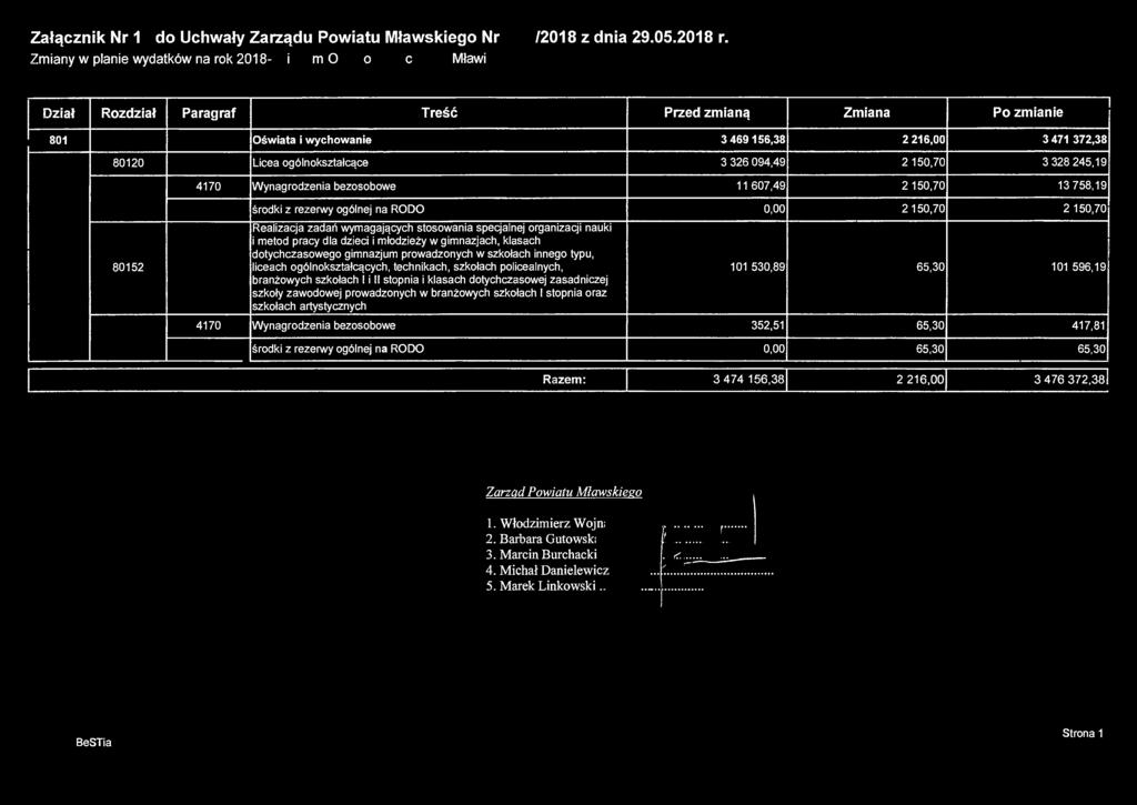 Załącznik Nr 17 do Uchwały Zarządu Powiatu Mławskiego Nr 225./2018 z dnia 29.05.2018 r. Zmiany w planie wydatków na rok 2018-Zespół Szkół Nr 4 im. O b r o ń c ó wmławy z Września 1939r.