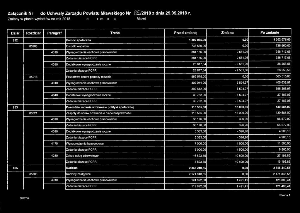 Załącznik Nr 17 do Uchwały Zarządu Powiatu Mławskiego Nr 225./2018 z dnia 29.05.2018 r. Zmiany w planie wydatków na rok 2 0 1 8 - Z e s p ó łszkółnr4im.obrońcówmławyzwrześnia1939r.