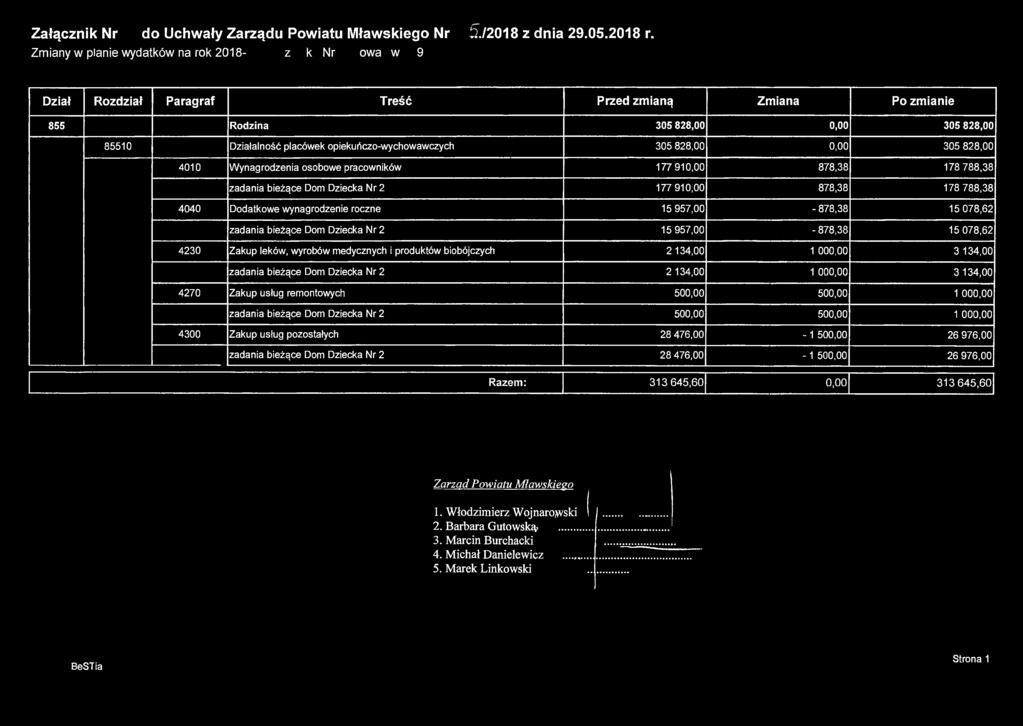 Załącznik Nr 17 do Uchwały Zarządu Powiatu Mławskiego Nr 225./2018 z dnia 29.05.2018 r. Zmiany w planie wydatków na rok 2018-Zespół Szkół Nr 4 im. Obrońców Mławy z Września 1939r.