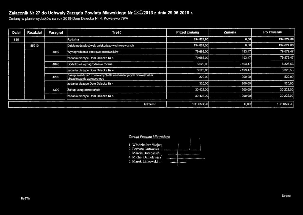 Załącznik Nr 27 do Uchwały Zarządu Powiatu Mławskiego Nr S2^/2013 z dnia 29.05.2018 r.