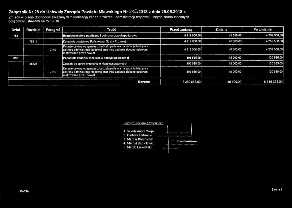 Załącznik Nr 28 do Uchwały Zarządu Powiatu Mławskiego Nr 325./2018 z dnia 29.05.2018 r.