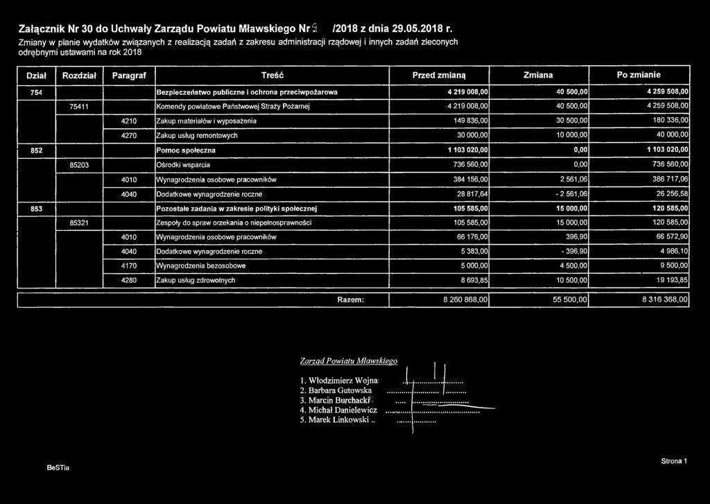 Załącznik Nr 30 do Uchwały Zarządu Powiatu Mławskiego Nr 325./2018z dnia 29.05.2018 r.