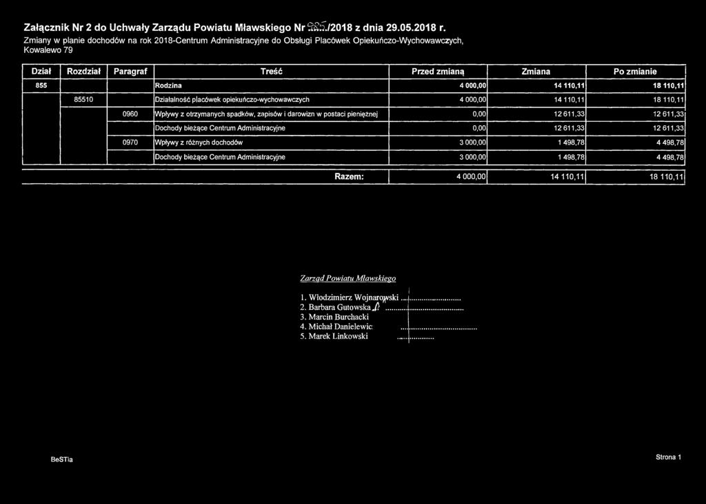 Załącznik Nr 2 do Uchwały Zarządu Powiatu Mławskiego Nr 3&5./2018 z dnia 29.05.2018 r.