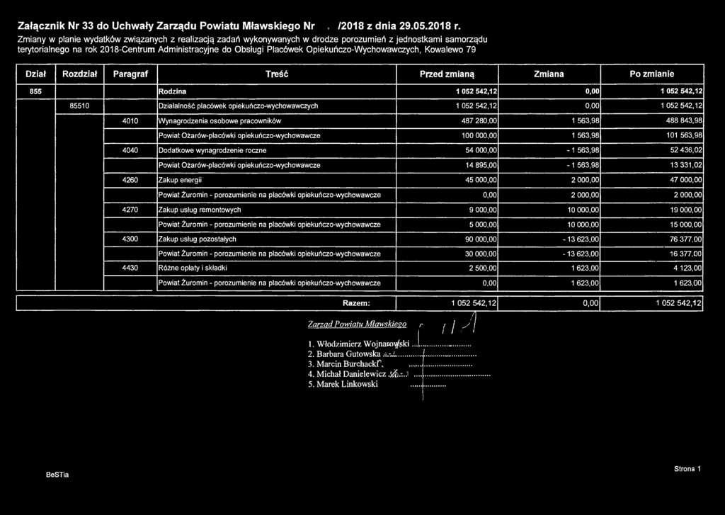 Załącznik Nr 33 do Uchwały Zarządu Powiatu Mławskiego Nr 325./2018z dnia 29.05.2018 r.