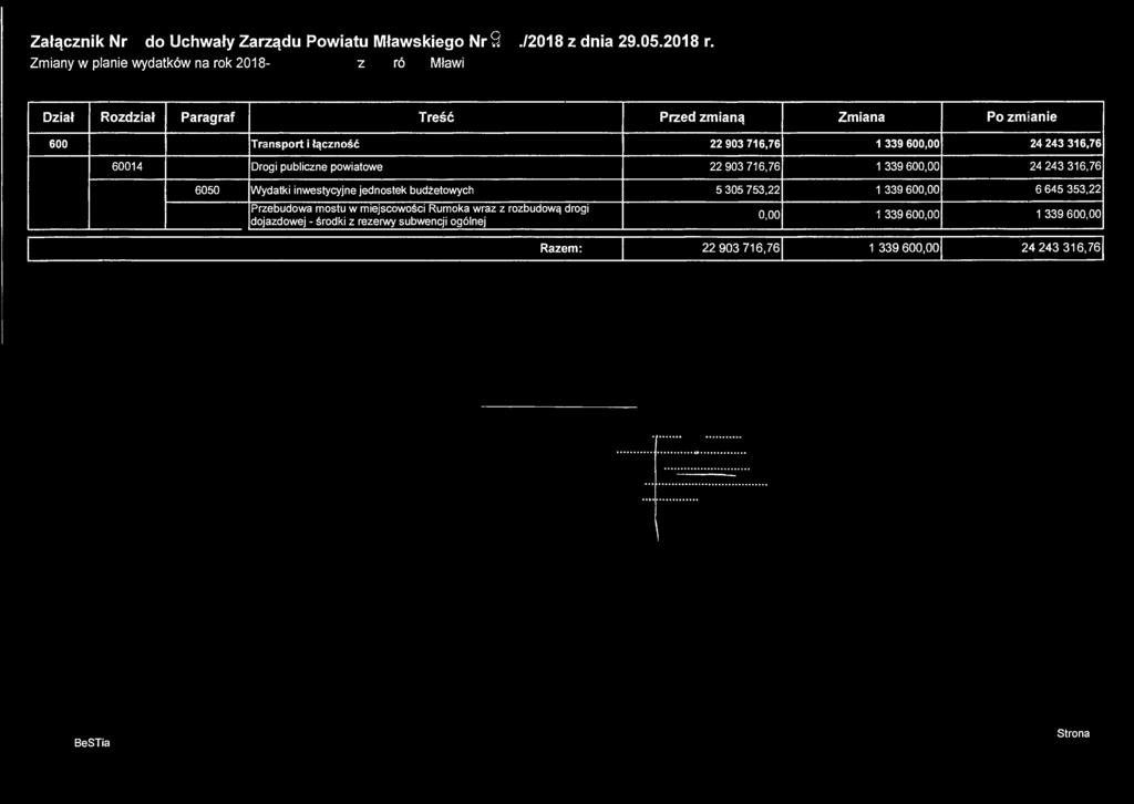 Załącznik Nr17do Uchwały Zarządu Powiatu Mławskiego Nr 225./2018 z dnia 29.05.2018 r. Zmiany w planie wydatków na rok2018-zespółszkółnr4im.obrońcówmławyzwrześnia1939r.